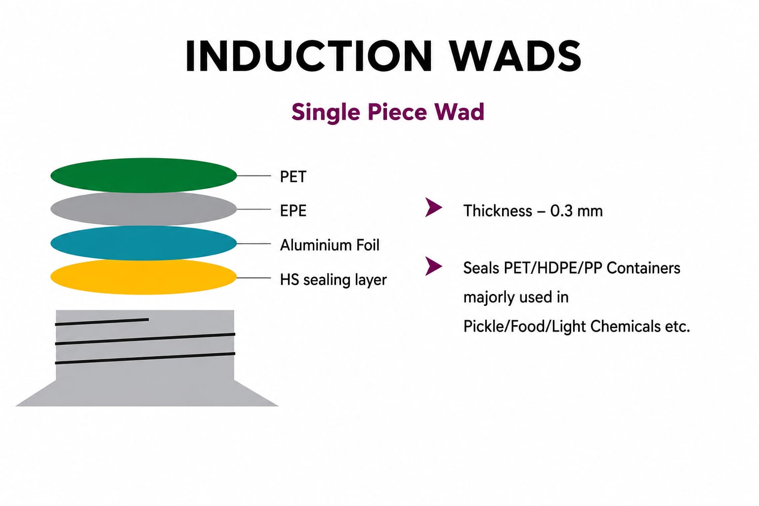 Printed Induction Sealing Wads